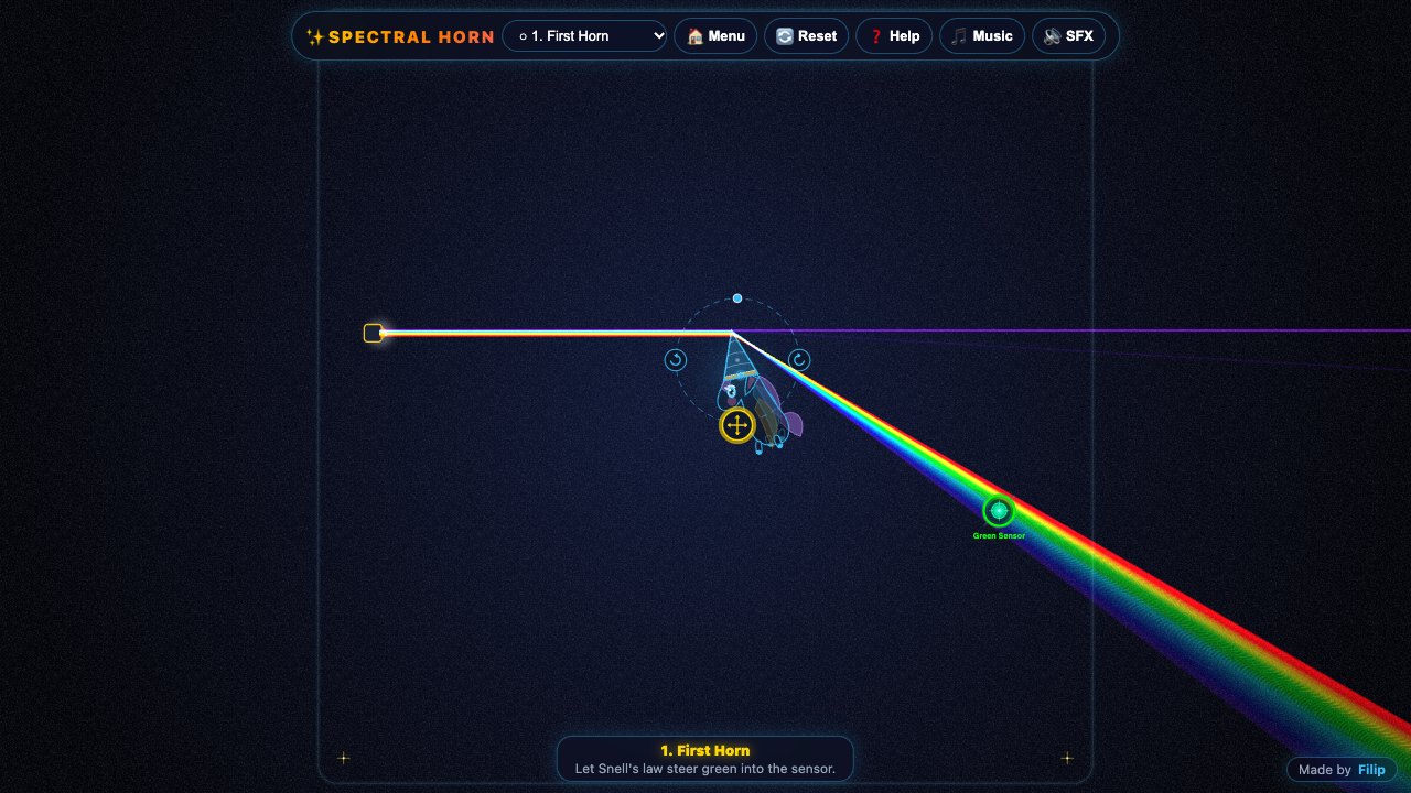 Spectral Horn: green light steered onto the sensor in the first level