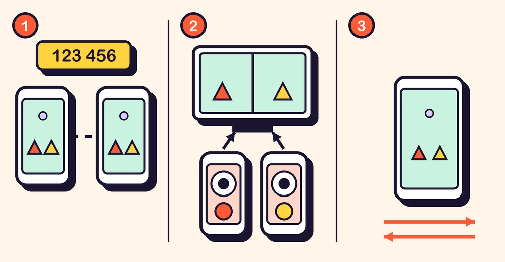Three set-ups side by side: two phones joined by a six-digit code, two phones steering one big screen, and one phone passed between two people